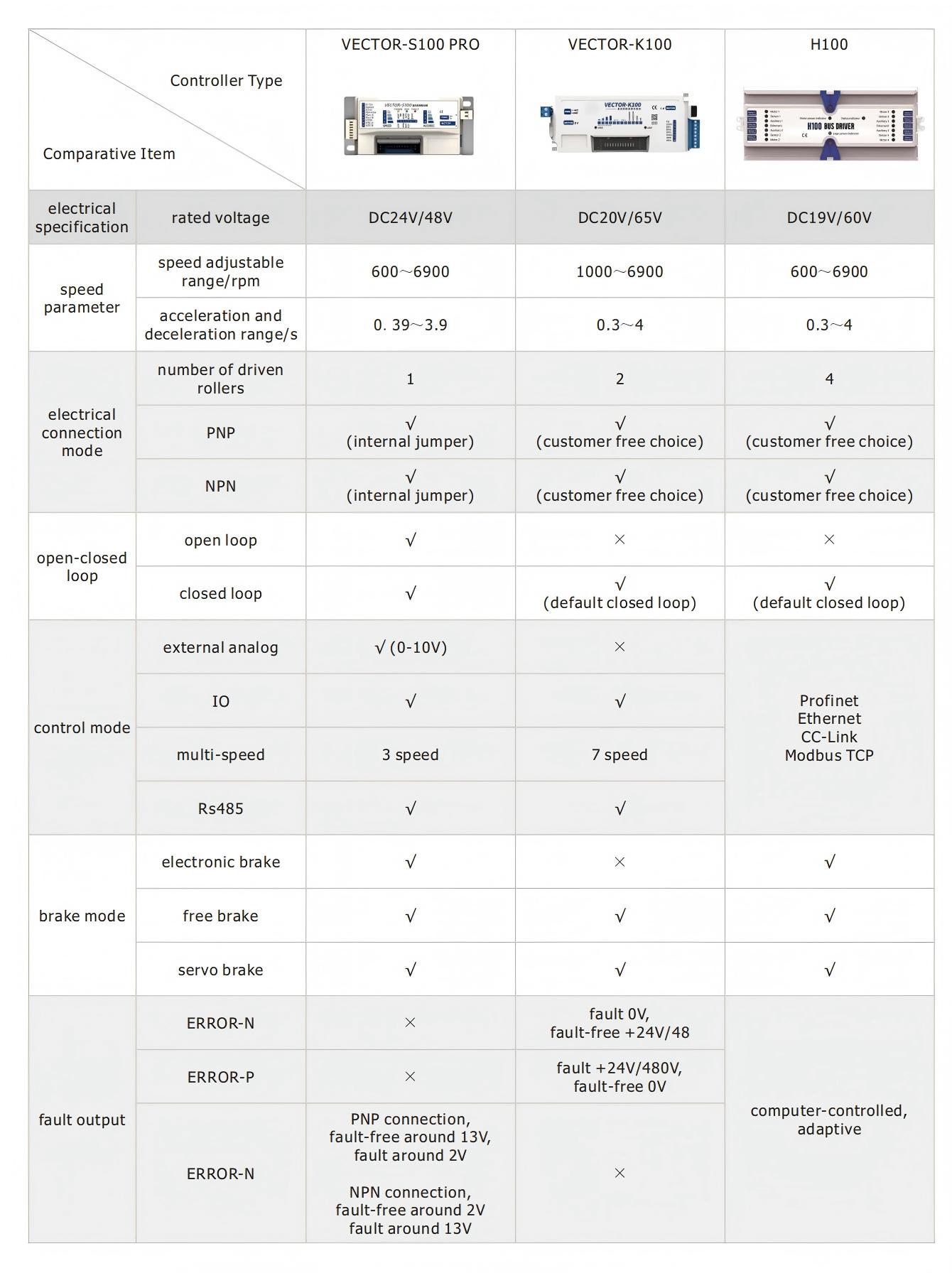 DGBL38 motor tahrikli makaralı akıllı kontrol&ouml;r