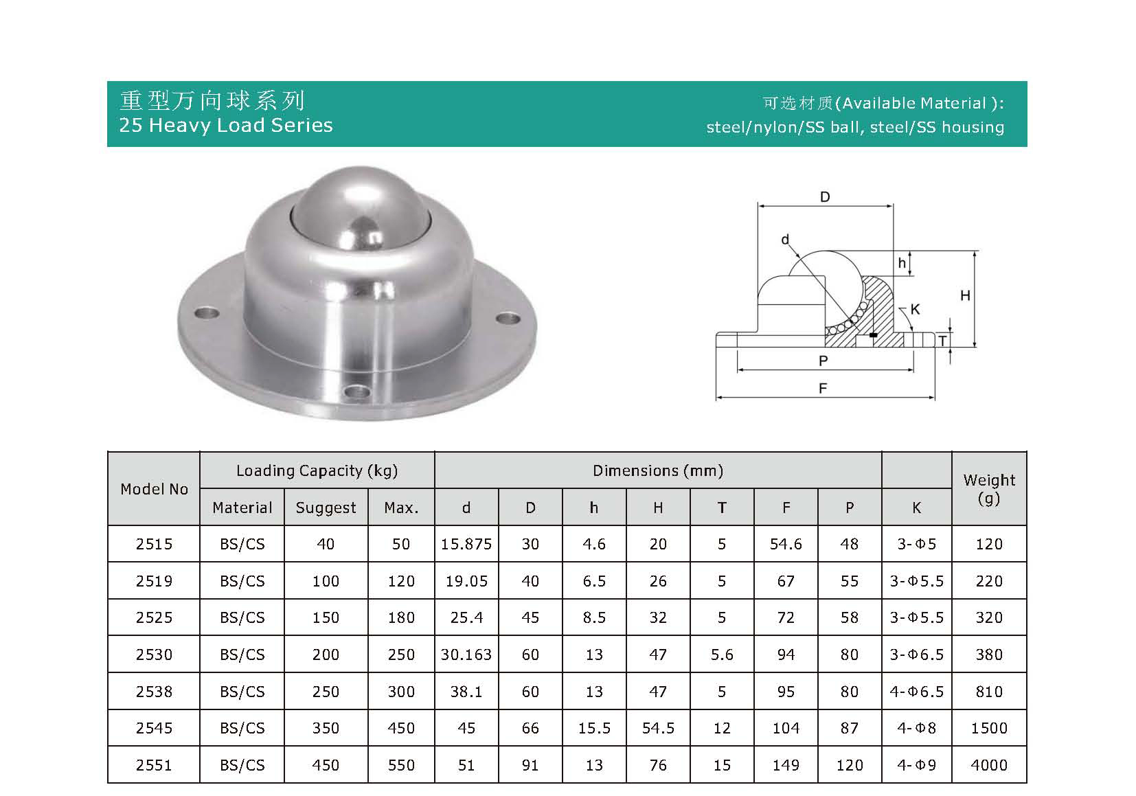 Stuff Series Ball Transfer Birimi