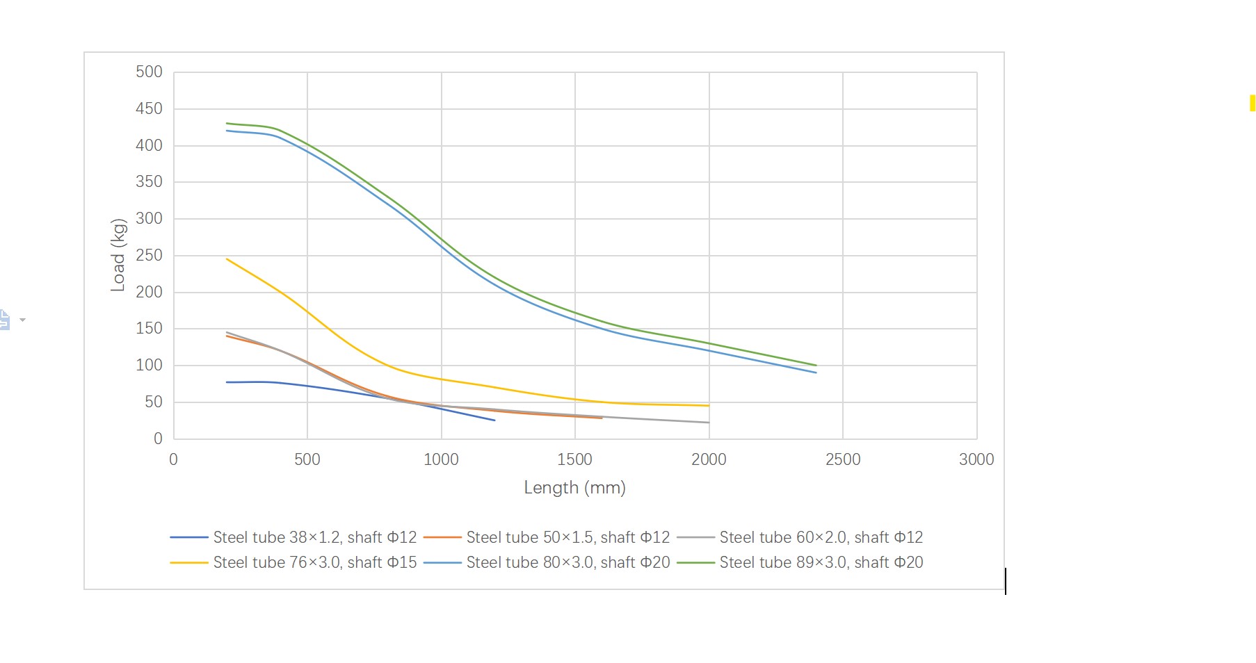 R1800 konvey&ouml;r rulosu gevşek montajlı y&uuml;k kapasitesi