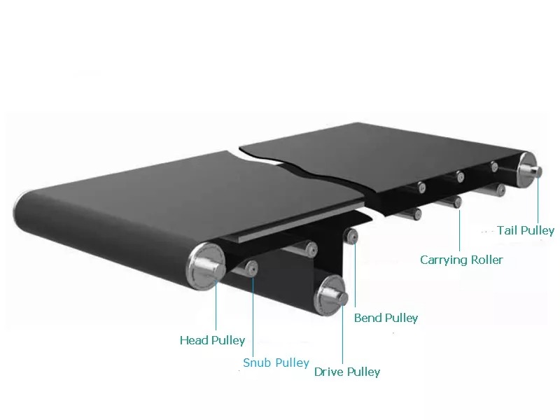 2025'te uygulamanız için doğru kemer konveyör silindirleri nasıl seçilir?