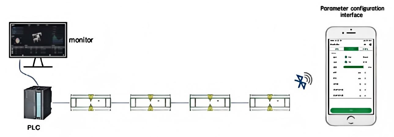 H100 motor tahrikli silindir denetleyici uygulama sistemi