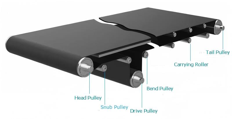 bantlı konvey&ouml;r &ccedil;eşitli silindirler