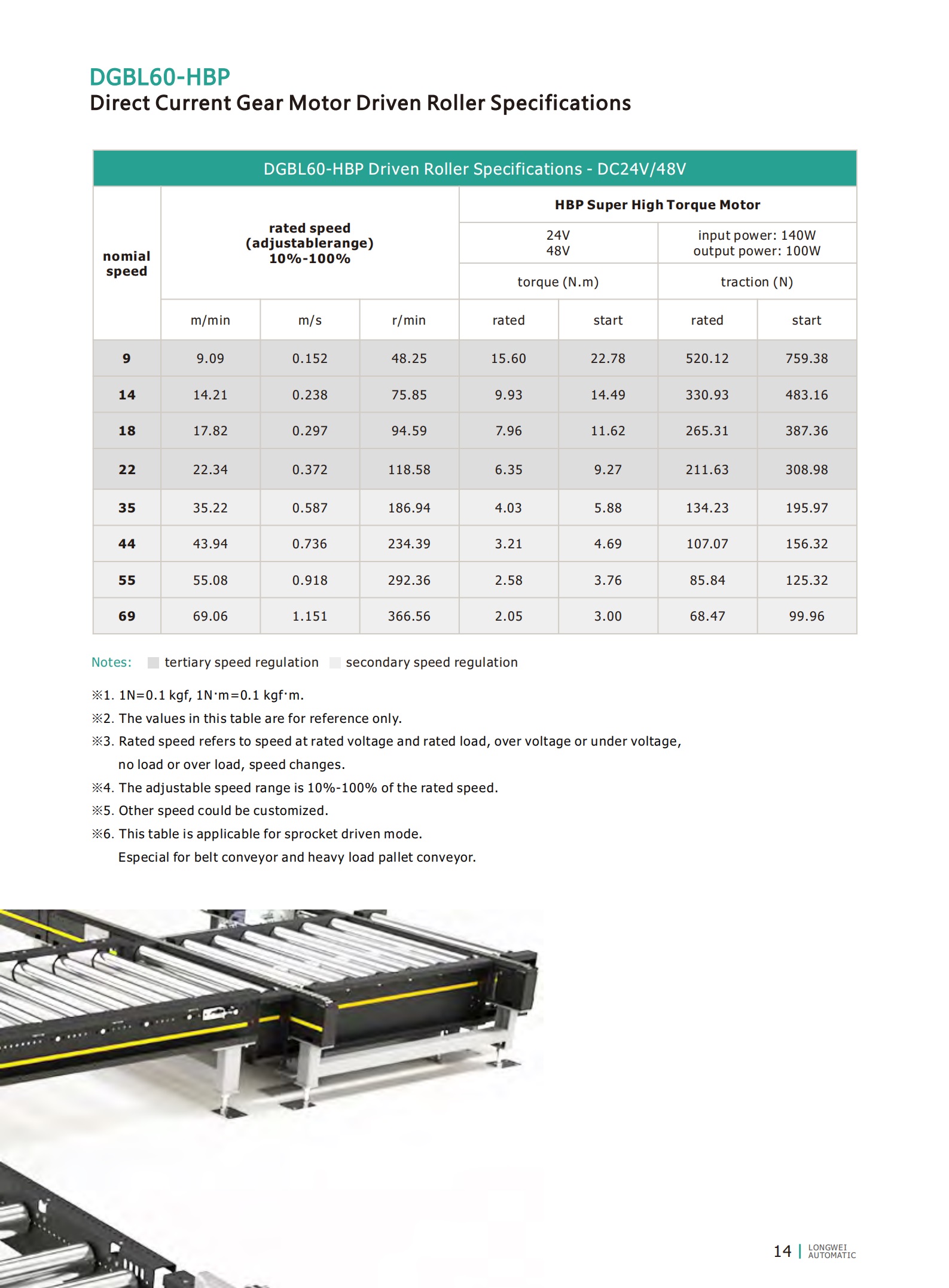 Palet Motorlu Silindir SPC'ler 