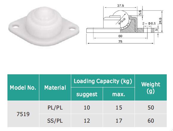 Flanş sabitleme plastik bilyalı transfer &uuml;nitesi 