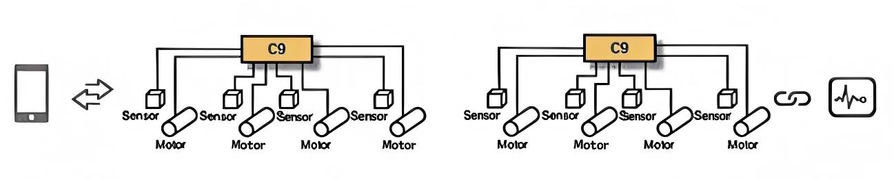 H100 motor tahrikli makaralı otob&uuml;s kontrol cihazının avantajları