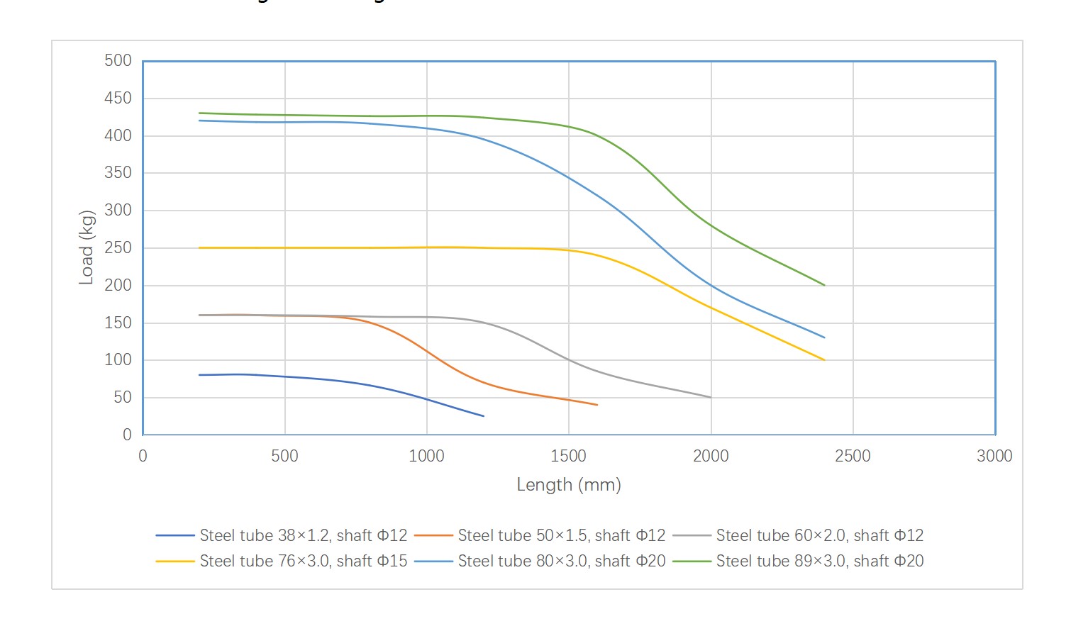 R1800 konvey&ouml;r silindiri dişli montaj y&uuml;k kapasitesi