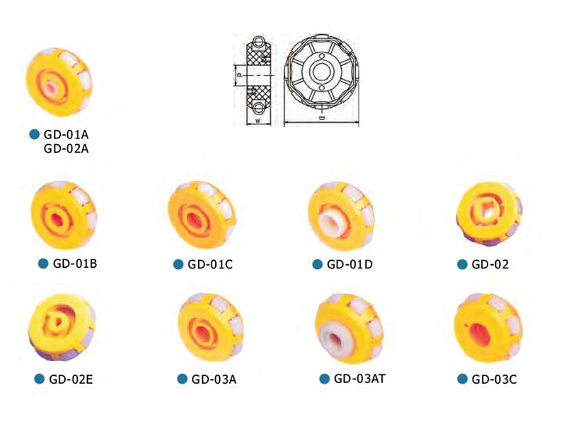 GD serisi paten tekerlekleri