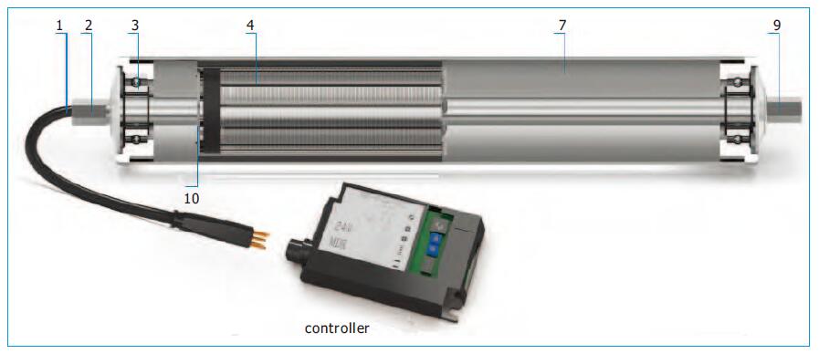DGDD Korunma Bileşenleri