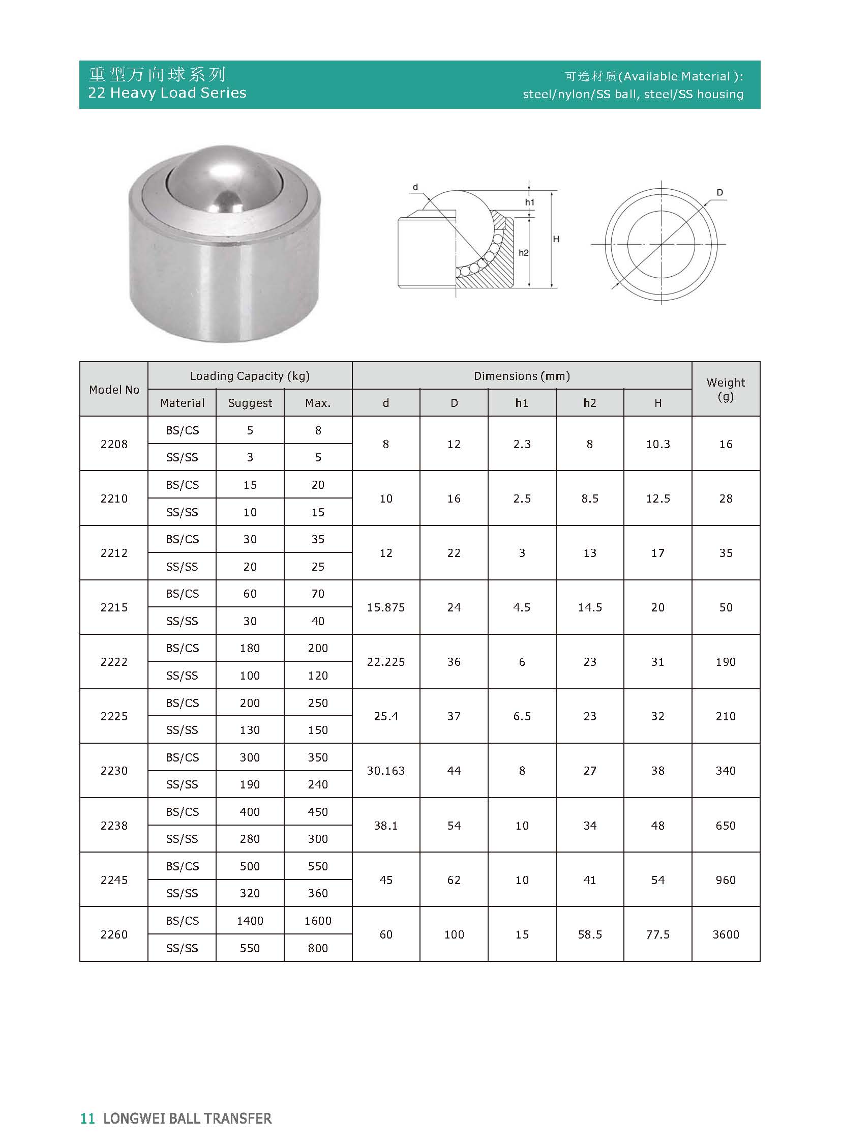 D&uuml;z bırakma bilyalı transfer &uuml;nitesi