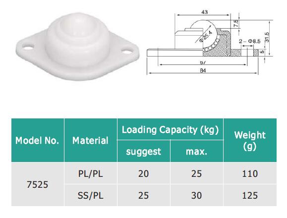 Flanş sabitleme plastik bilyalı transfer &uuml;nitesi 