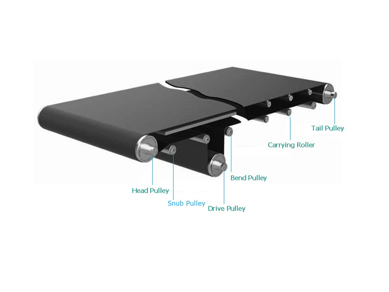 bant konveyör kasnak silindiri