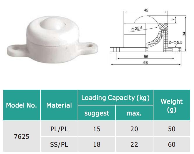Taban flanşı montaj plastik bilyalı transfer &uuml;nitesi